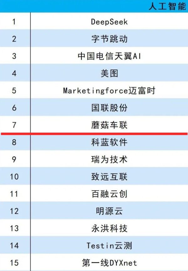 在线炒股配资看必选 蘑菇车联入选 “新科技100强” ，MogoMind大模型让AI真正理解物理世界